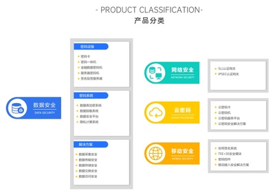 信雅達(dá) 以進(jìn)化的服務(wù)守護(hù)數(shù)字時(shí)代的信息安全
